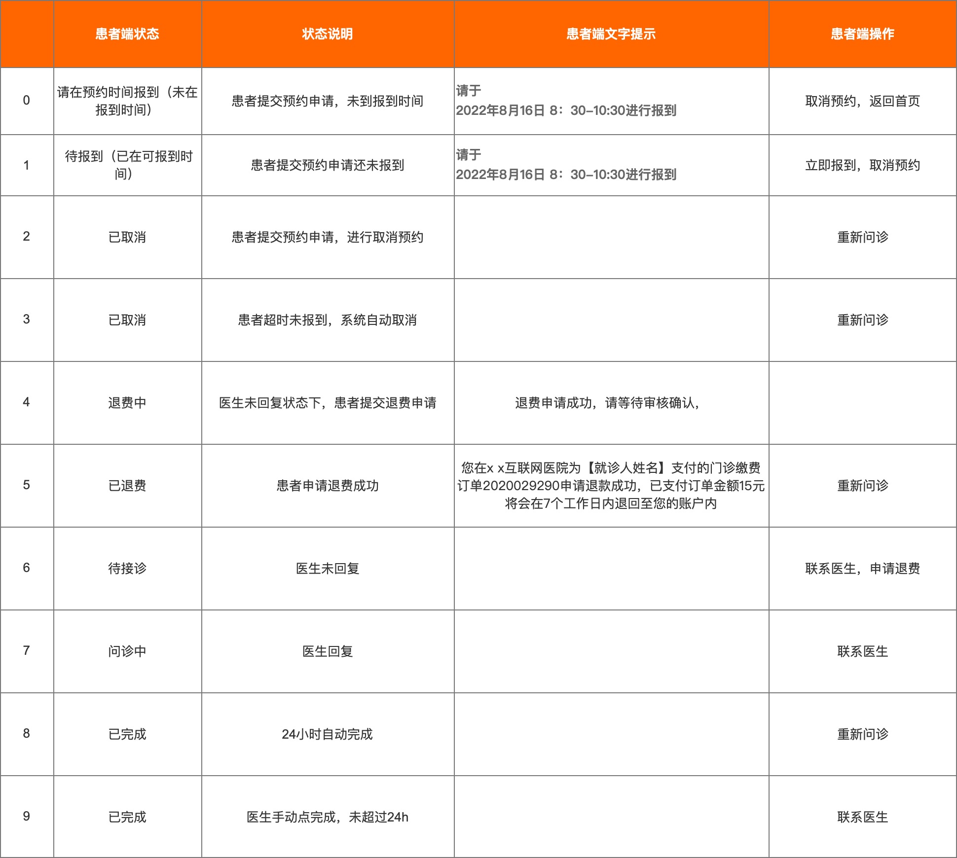 产品经理，产品经理网站